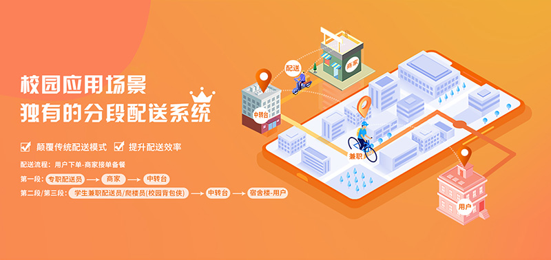 校园外卖哪个平台好？校园外卖系统怎么挑选？